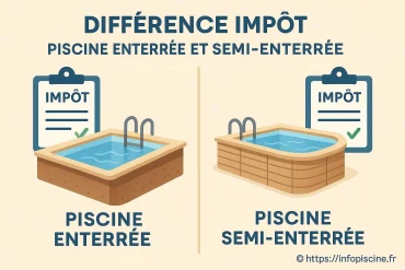 Différence impôt piscine enterrée et semi enterrée : quelles règles appliquer ?