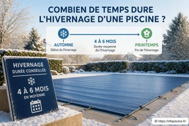 Combien de temps dure l’hivernage d’une piscine ?